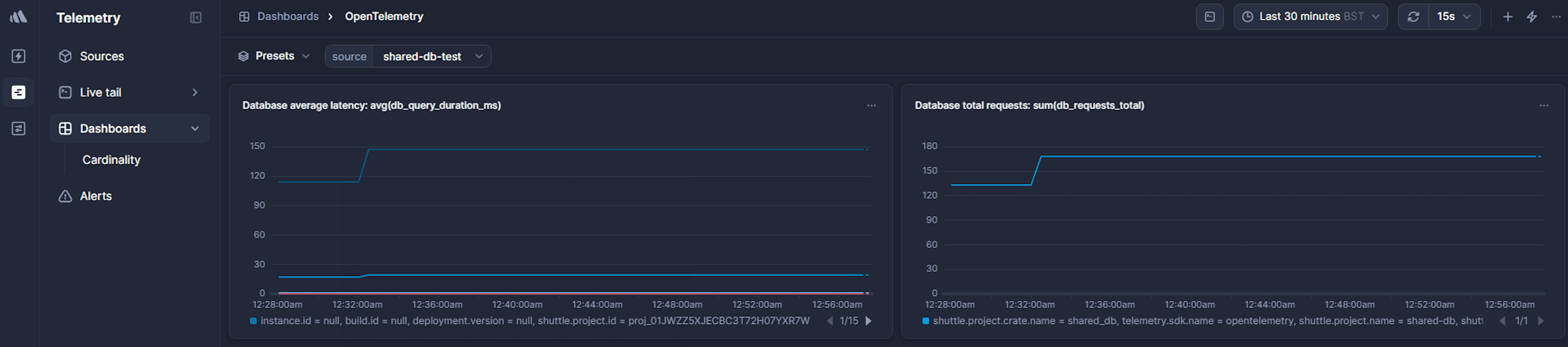Dashboard tracking latency, request volume, and error rates for Shuttle's shared PostgreSQL database, as seen from the application's perspective.