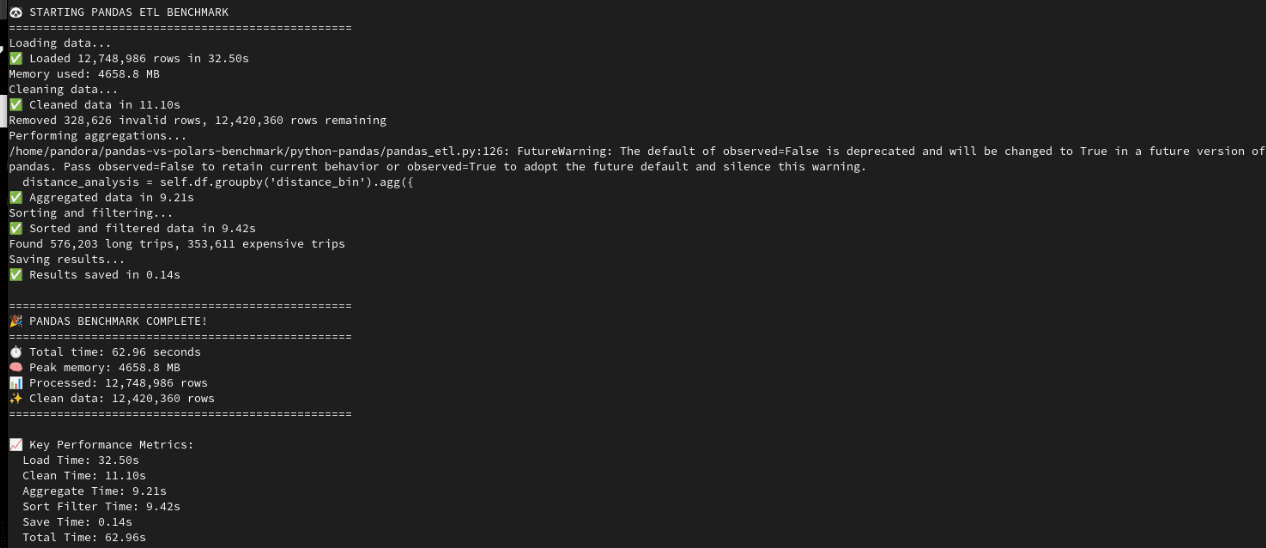 Code comparison showing Pandas vs Polars side by side