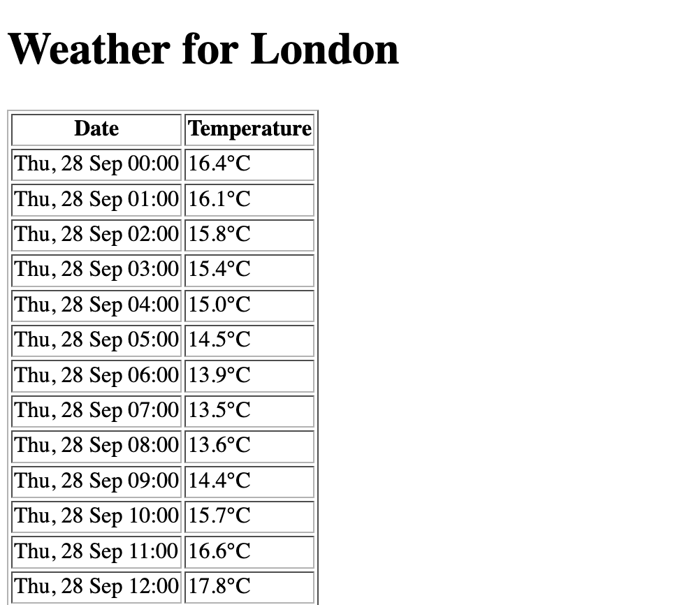 forecast page